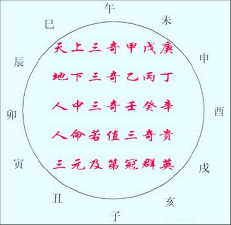 八字三奇格